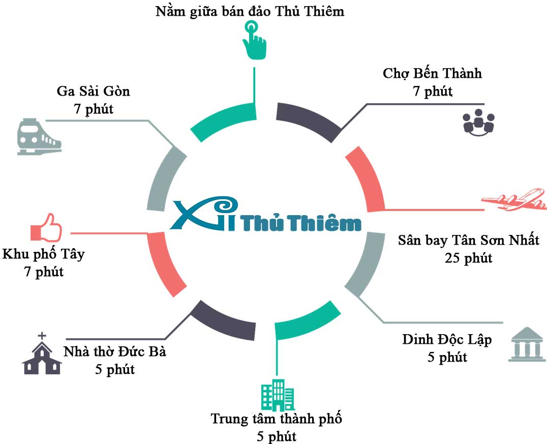vi tri thuan loi cua thu thiem xi