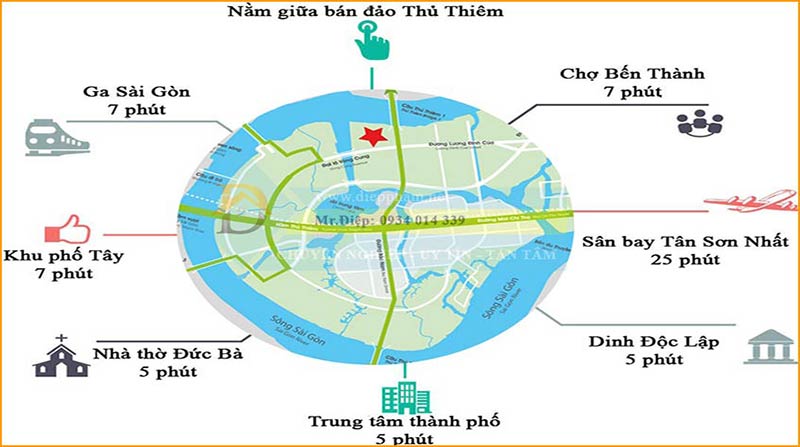 ket noi giao thong tai masteri parkland quan 2