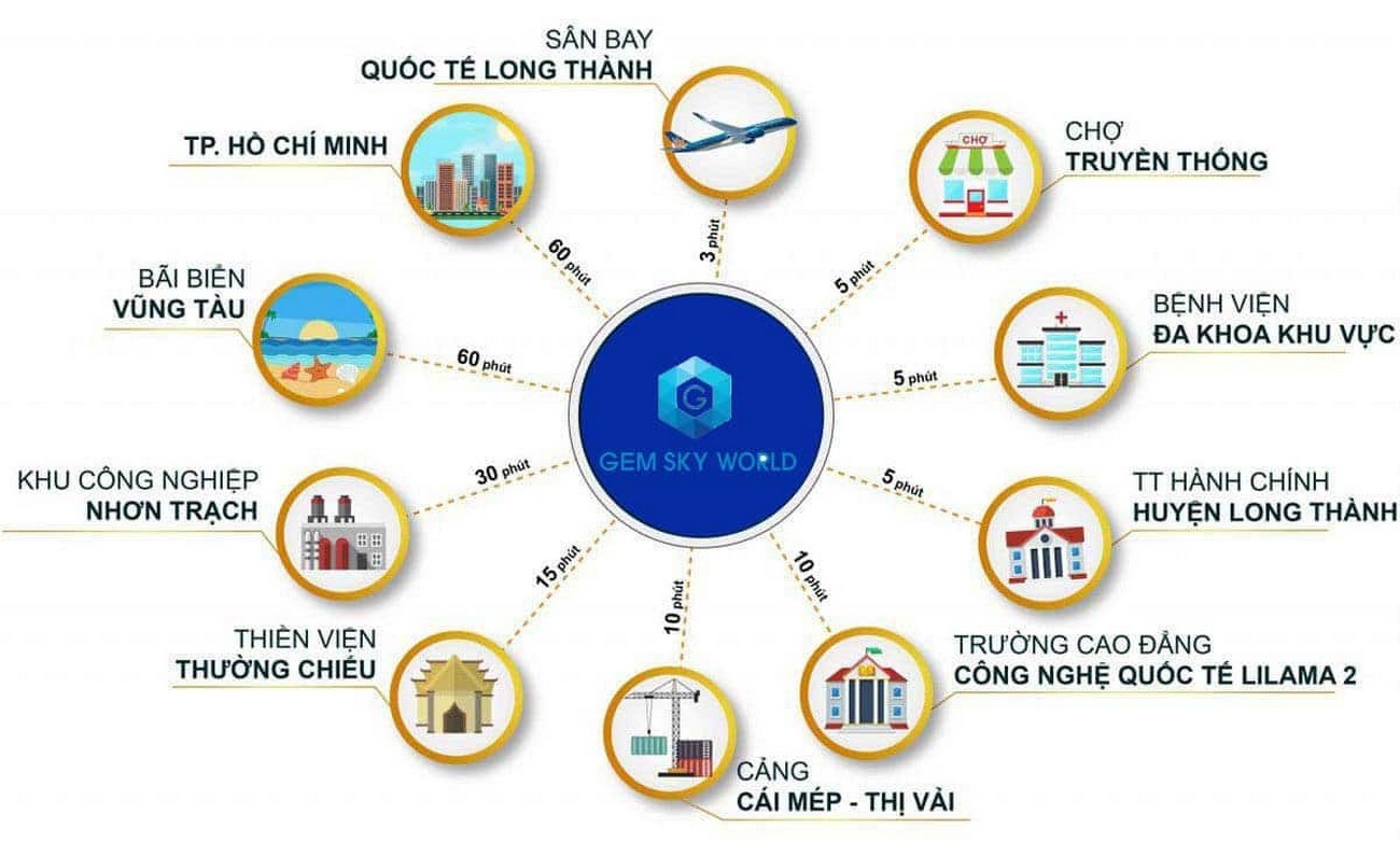 tien ich xung quanh gem sky world